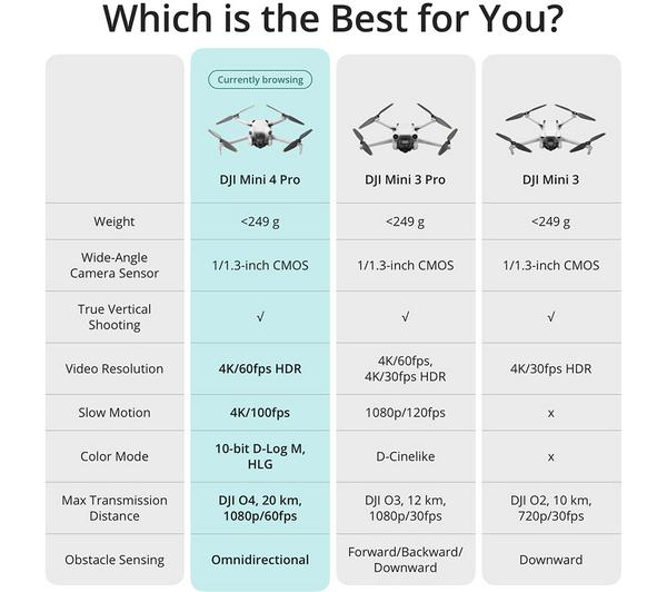 DJI Mini 4 Pro Drone RC in Smart Grey, perfect for aerial photography and videography.